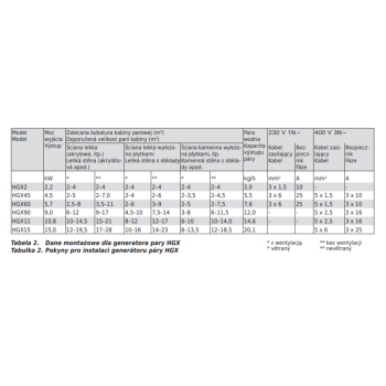Generator pary Harvia HGX45